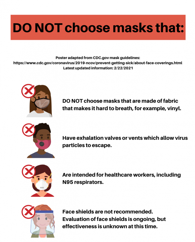CDC.gov - DO NOT DO When Choosing a Mask