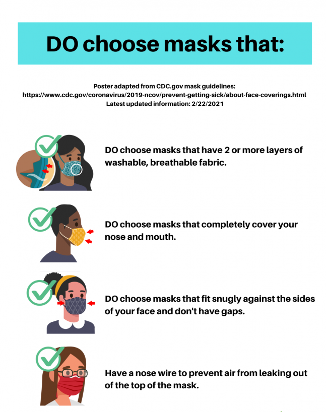 CDC.gov to DO When Choosing a Mask